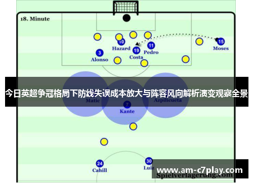 今日英超争冠格局下防线失误成本放大与阵容风向解析演变观察全景