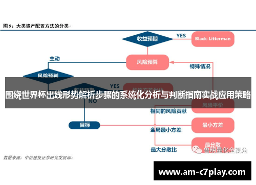 围绕世界杯出线形势解析步骤的系统化分析与判断指南实战应用策略